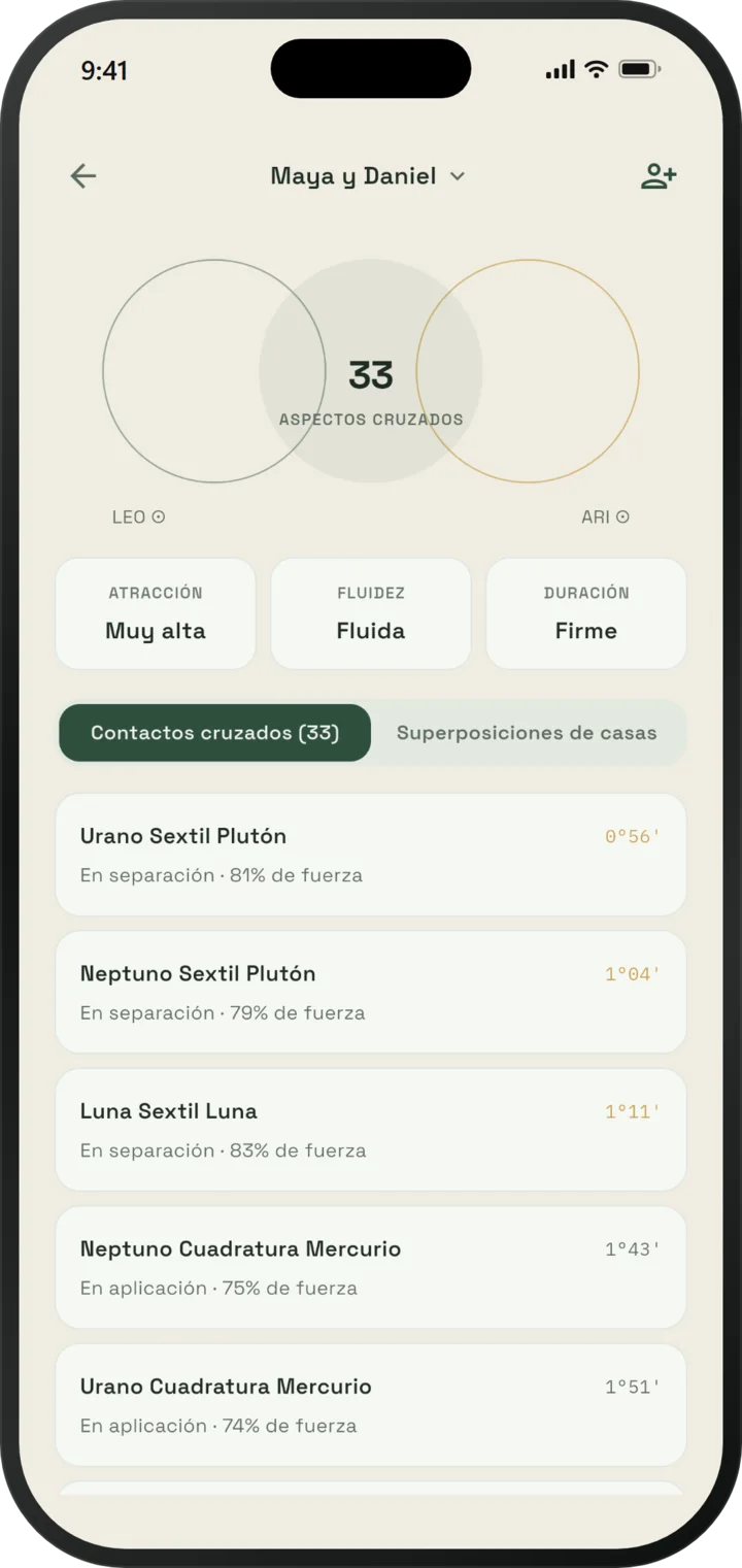 Pantalla de sinastría de EsperOwl con puntuaciones de atracción, facilidad y longevidad y los aspectos cruzados entre dos cartas