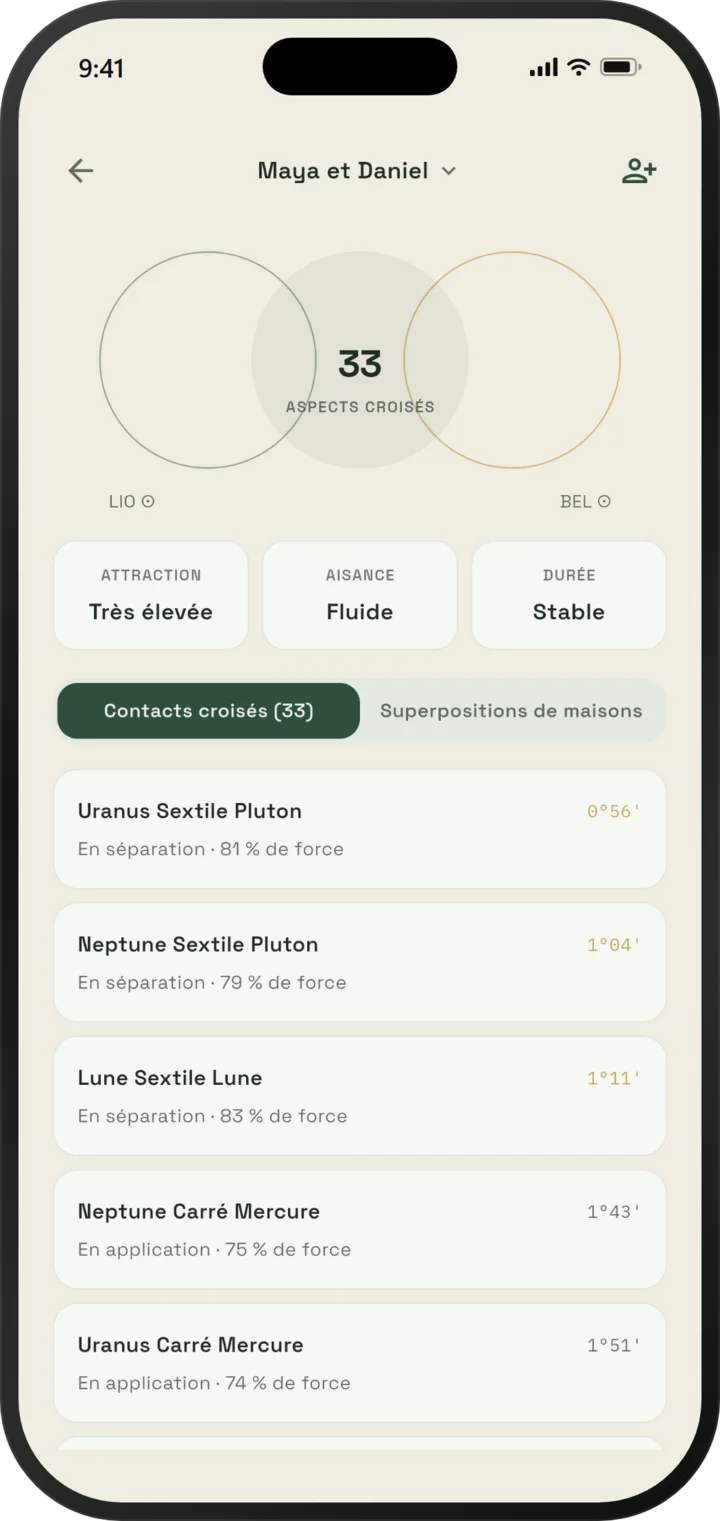 Écran de synastrie d'EsperOwl avec scores d'attirance, d'aisance et de durée et les aspects croisés entre deux thèmes