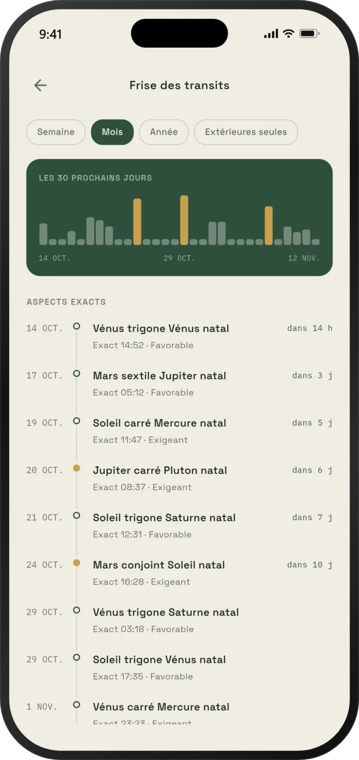 Frise des transits d'EsperOwl : courbe d'intensité sur 30 jours et liste datée des transits exacts