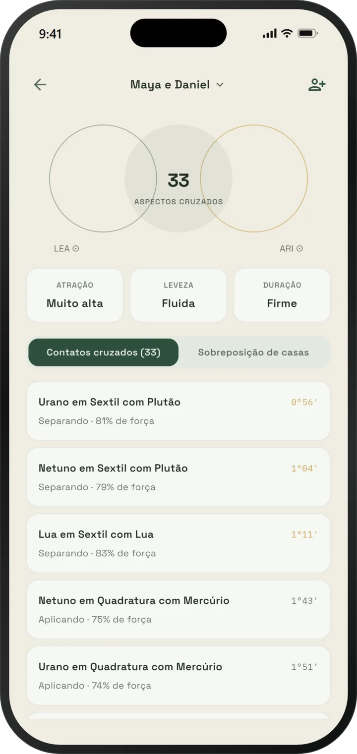 Tela de sinastria do EsperOwl com pontuações de atração, facilidade e longevidade e os aspectos cruzados entre dois mapas